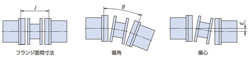 心出し