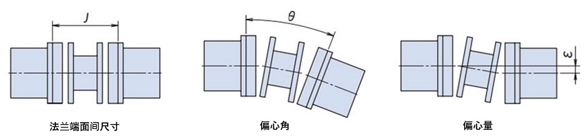 同心度