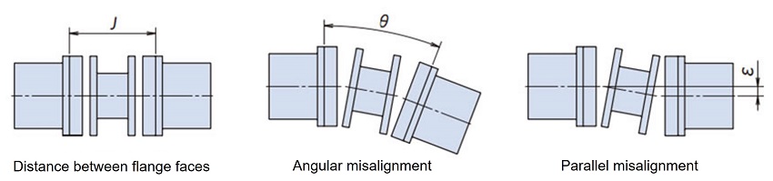 Centering