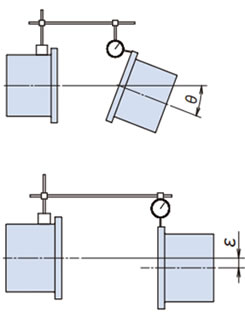 Adjusting the angular misalignment (ε)