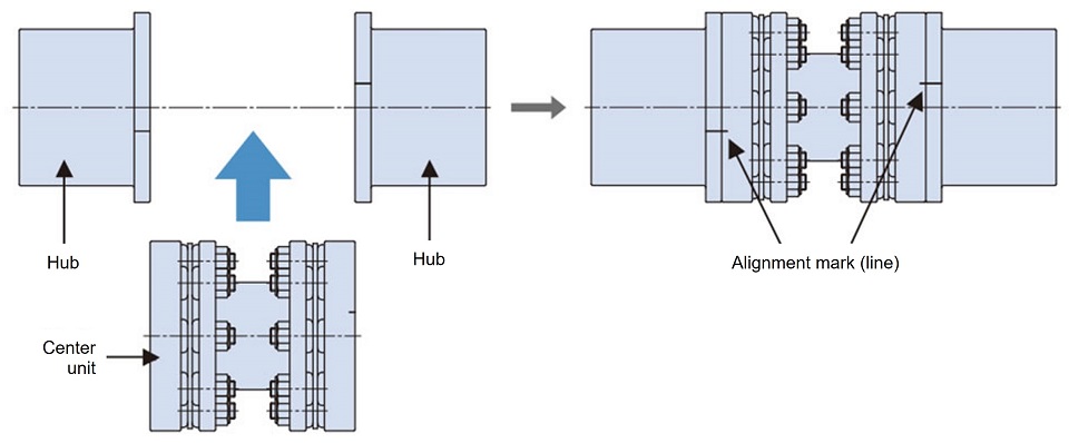 Installing center unit 