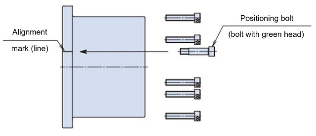 Positioning bolt and hex cap bolt insertion 