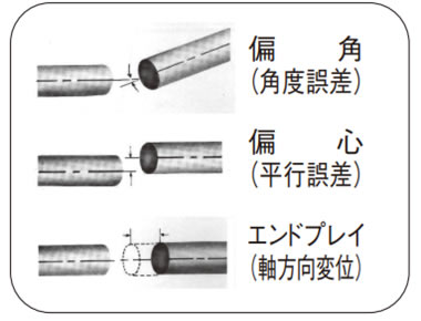 カップリングの軸への取付