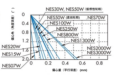 (图表1)衬块型