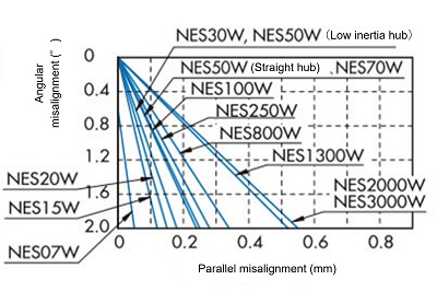 (Graph 1)Spacer type