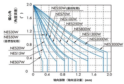 (图表2)衬块型