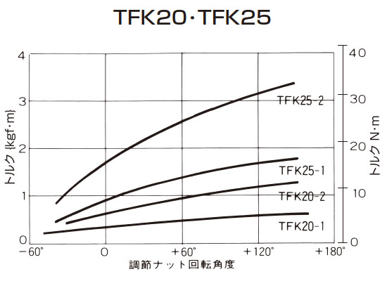 トルクカーブ