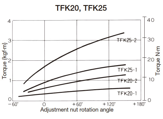 Torque Curve 