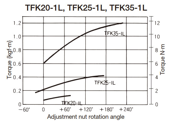 Torque Curve 