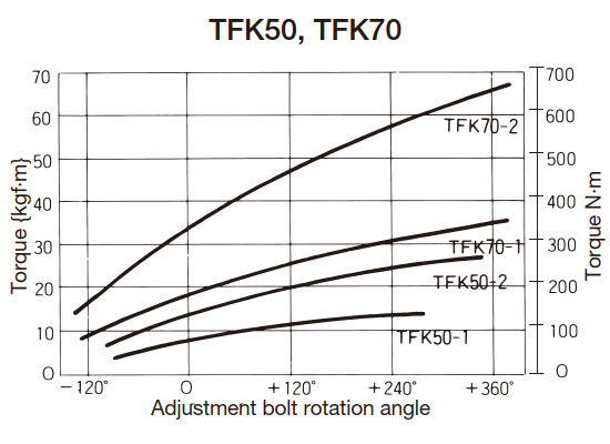 Torque Curve 