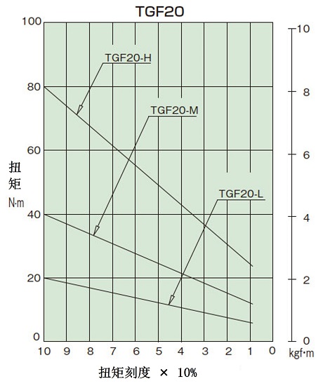 扭矩相关图