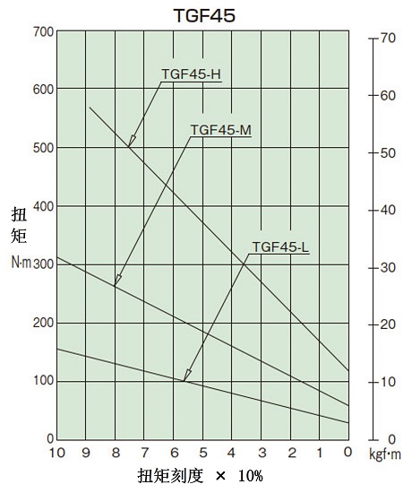扭矩相关图