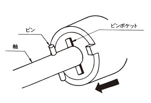 軸への取付け