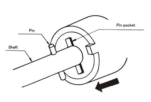 Installing to the shaft