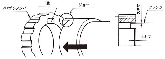 ドリブンメンバとの取付け