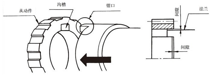 从动件的安装