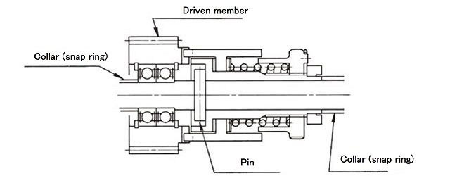 Mounting Examples