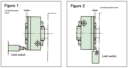 Limit Switch Installation Example 