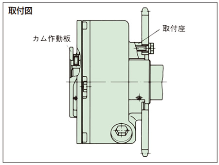 ドライブメンバの取付け