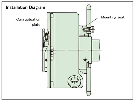 Installing a drive member 
