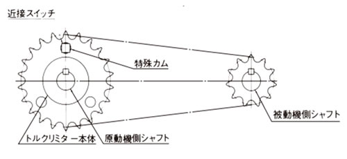 形式1