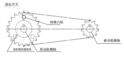 形式1