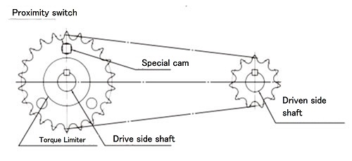 Model 1