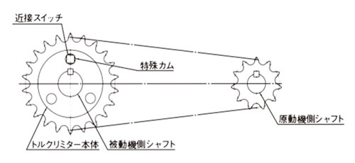 形式2