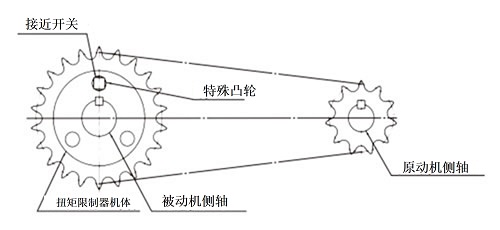 形式2