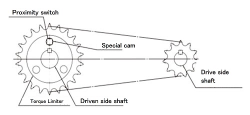 Model 2