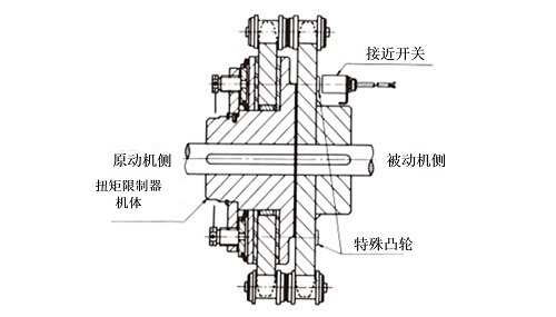 形式1