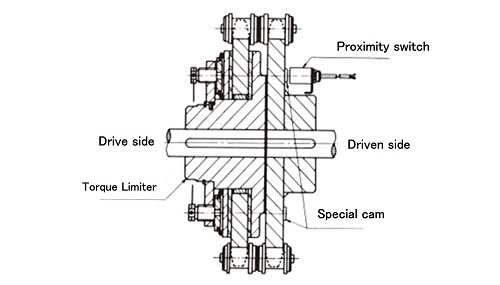 Model 1