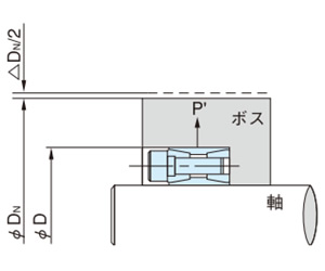 ボス外径の変形