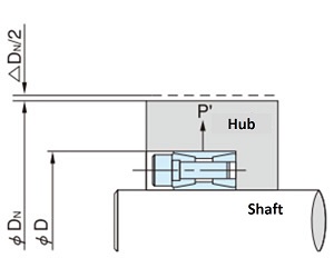 Hub's Outer Diameter Deformation 
