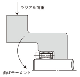 曲げモーメント