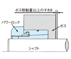 ボス移動量以上のすきま