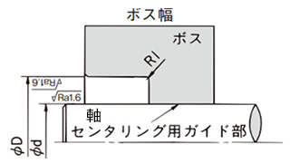 ASシリーズのセンタリング用ガイド部の検討