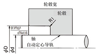 决定AS系列的自动定心导轨