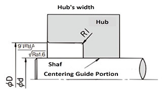 AS Series Centering Guide Portion