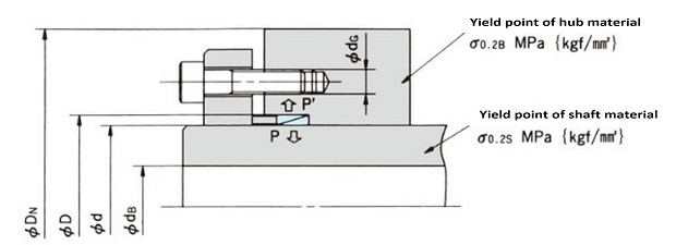 Bolts Fastened to the Hub Section 