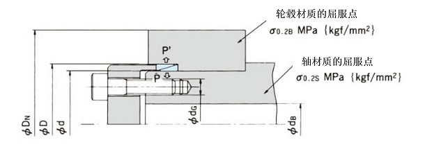螺栓安装在轴侧时