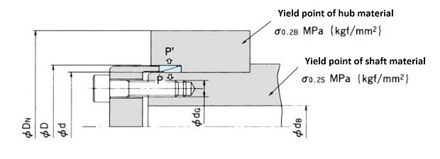 Bolts Fastened to the Shaft Section 