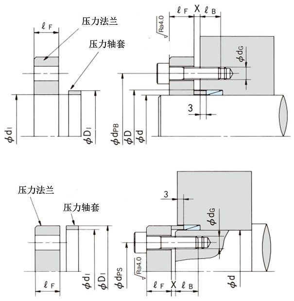 加压结构设计