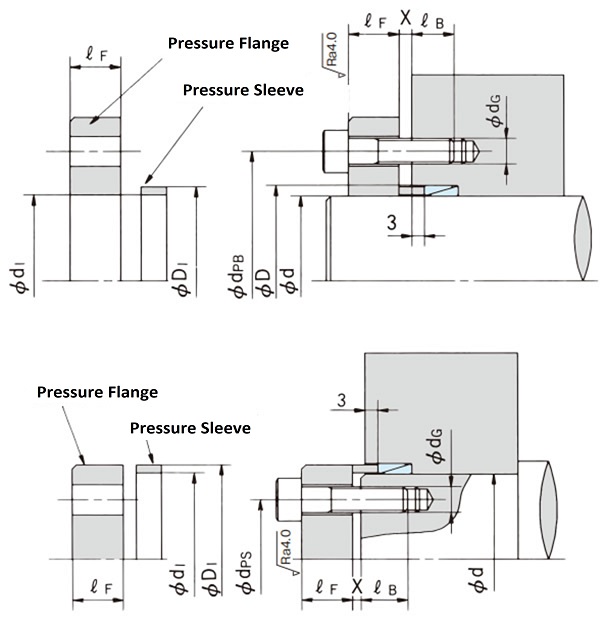 Pressure System Designs 