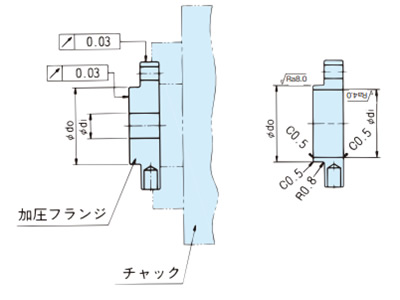 ねじ部はめ合い長さ