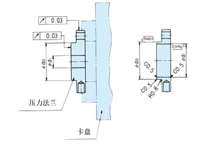 螺纹配合长度