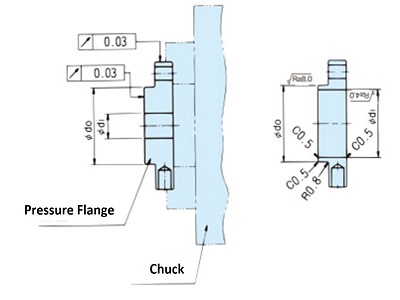 Functioning Length of the Screw 