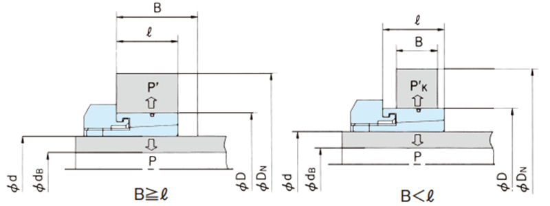 Shaft and Hub