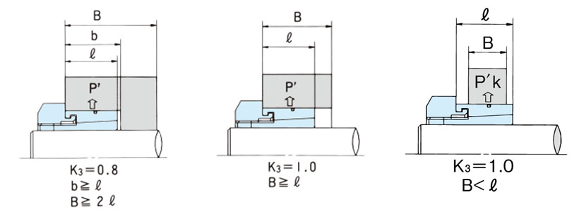 Hub Outer Diameter