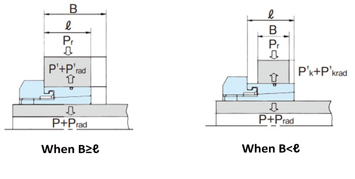 Radial load